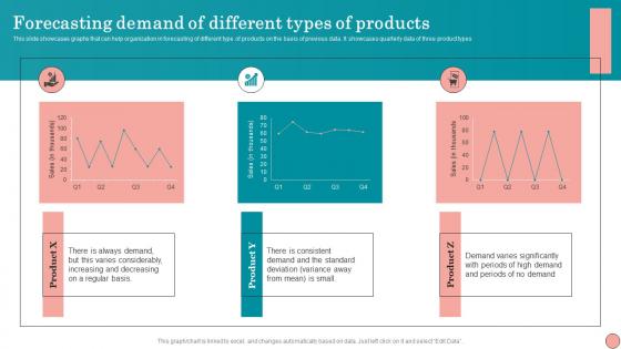 Forecasting Demand Of Different Types Of Products Strategies To Order And Maintain Optimum