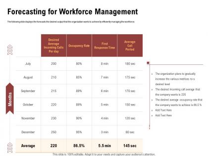 Forecasting for workforce management to achieve ppt powerpoint presentation slides ideas