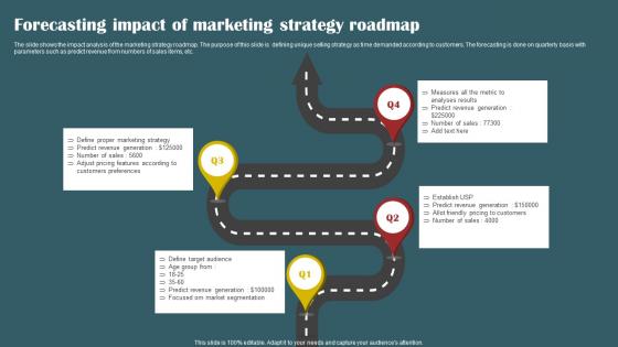 Forecasting Impact Of Marketing Strategy Roadmap
