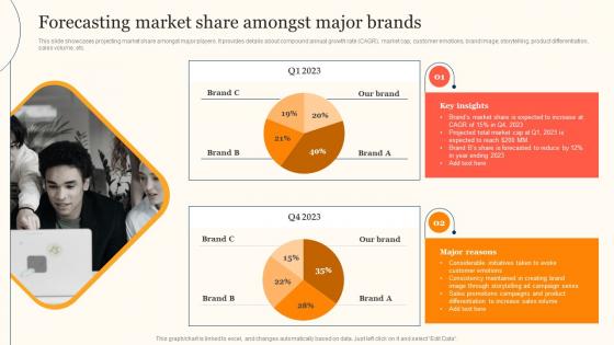 Forecasting Market Share Amongst Enhancing Consumer Engagement Through Emotional Advertising