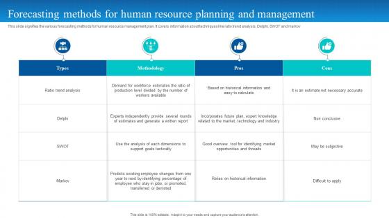 Forecasting Methods For Human Resource Planning And Management