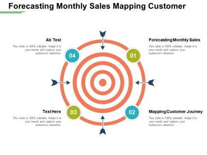 Forecasting monthly sales mapping customer journey ab test cpb