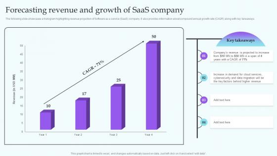 Forecasting Revenue And Growth Of SaaS Company IT Industry Market Analysis Trends MKT SS V