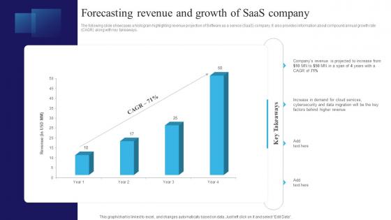 Forecasting Revenue And Growth Of SaaS Company Navigating The Information Technology Landscape MKT SS V