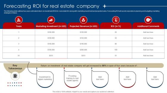 Forecasting ROI For Real Estate Company Digital Marketing Strategies For Real Estate MKT SS V