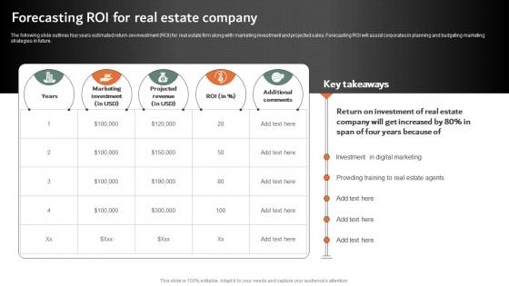 Forecasting ROI For Real Estate Company Online And Offline Marketing Strategies MKT SS V