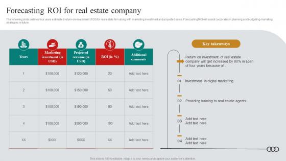 Forecasting ROI For Real Estate Company Real Estate Marketing Plan To Maximize ROI MKT SS V