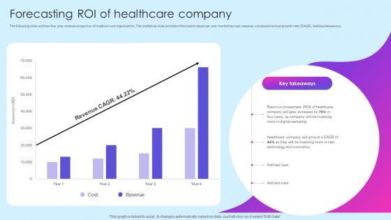 Forecasting Roi Of Healthcare Company Healthcare Marketing Ideas To Boost Sales Strategy SS V