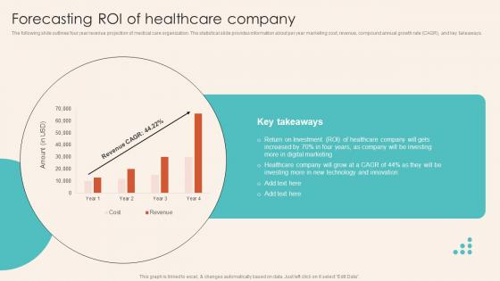 Forecasting ROI Of Healthcare Company Introduction To Healthcare Marketing Strategy SS V