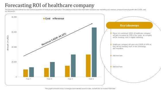 Forecasting Roi Of Healthcare Company Promotional Plan Strategy SS V