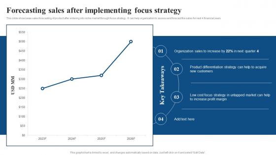 Forecasting Sales After Implementing Focus Strategy Focused Strategy To Launch Product In Targeted Market