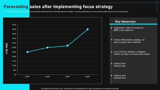 Forecasting Sales After Implementing Focus Strategy Gain Competitive Edge And Capture Market Share