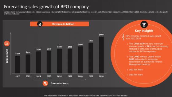 Forecasting Sales Growth Of BPO Company