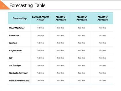 Forecasting table ppt powerpoint presentation file slide