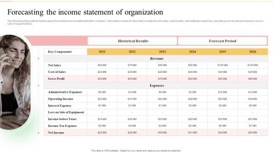 Forecasting The Income Statement Of Organization Ultimate Guide To Financial Planning