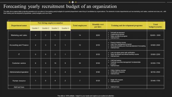 Forecasting Yearly Recruitment Budget Of An Organization