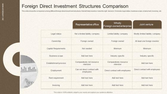 Foreign Direct Investment Structures Comparison