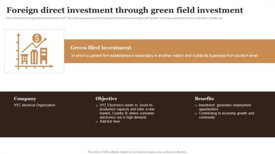 Foreign Direct Investment Through Green Field Investment Complete Guide Empower
