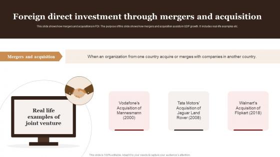 Foreign Direct Investment Through Mergers And Acquisition Complete Guide Empower