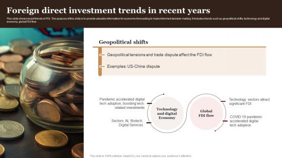 Foreign Direct Investment Trends In Recent Years Complete Guide Empower