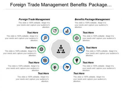 Foreign trade management benefits package management incentive planning cpb
