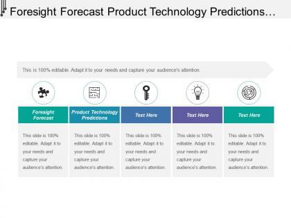 Foresight forecast product technology predictions general staff supervisor