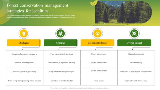 Forest Conservation Management Strategies For Localities
