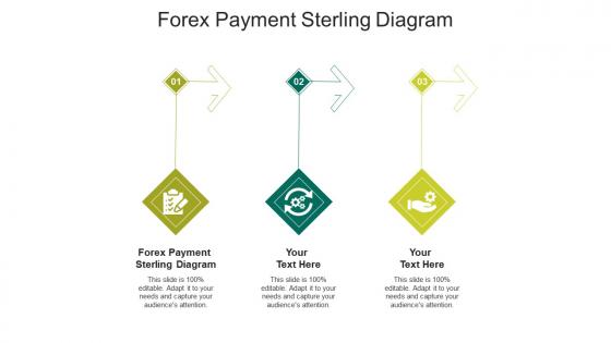 Forex payment sterling diagram ppt powerpoint presentation outline guide cpb
