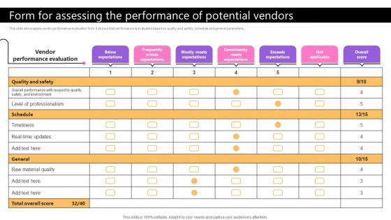 Form For Assessing The Performance Of Potential Taking Supply Chain Performance Strategy SS V