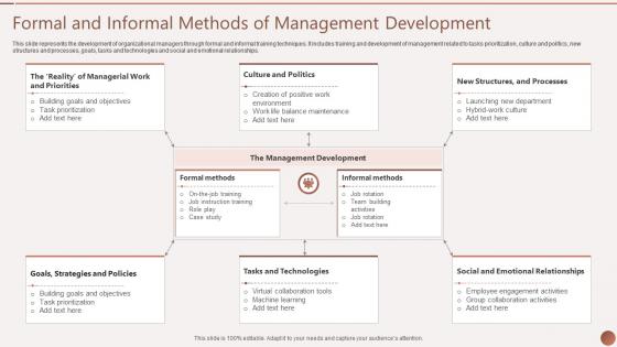 Formal And Informal Methods Of Management Development