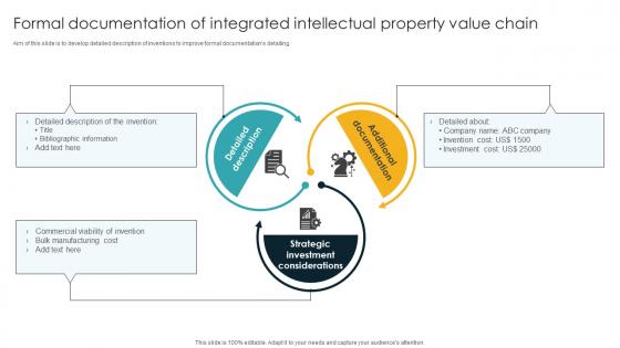 Formal Documentation Of Integrated Intellectual Property Value Chain