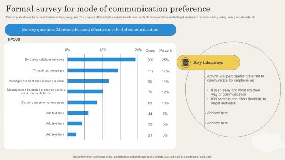 Formal Survey For Mode Of Communication Preference