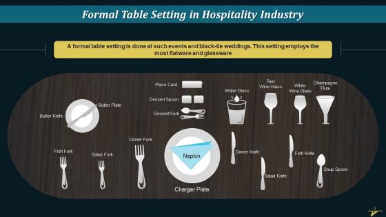 Formal Table Setting In Hospitality Industry Training Ppt