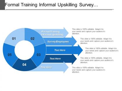Formal training informal upskilling survey employees succession planning