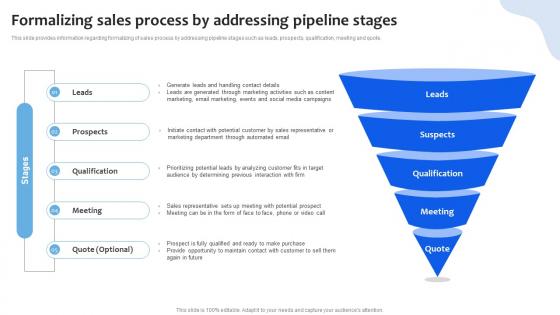 Formalizing Sales Process By Addressing Pipeline Stages Chanel Sales Pipeline Management