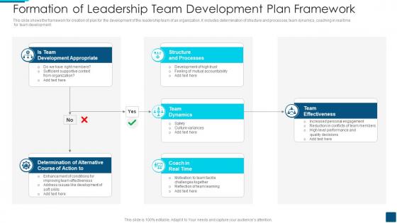 Formation Of Leadership Team Development Plan Framework