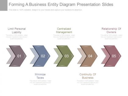 Forming a business entity diagram presentation slides