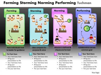 Forming storming norming performing tuckman powerpoint slides and ppt templates db