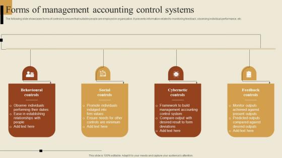Forms Of Management Accounting Control Systems