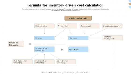 Formula For Inventory Driven Cost Calculation