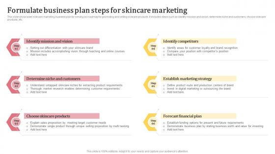 Formulate Business Plan Steps For Skincare Marketing