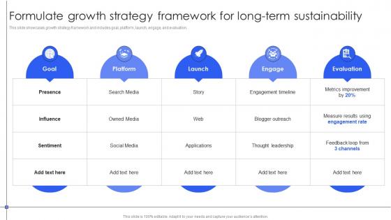 Formulate Growth Strategy Framework For Long Term Sustainability