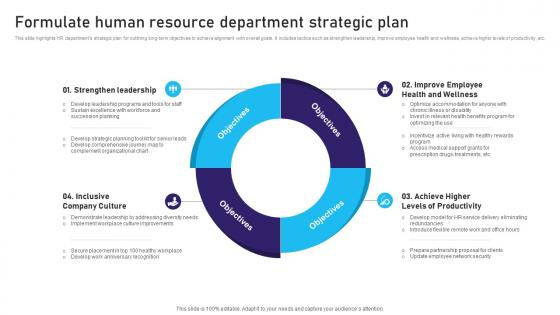 Formulate Human Resource Department Strategic Plan