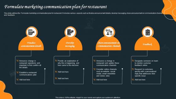 Formulate Marketing Communication Plan For Restaurant