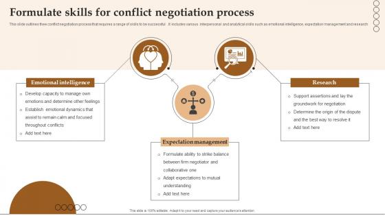 Formulate Skills For Conflict Negotiation Process