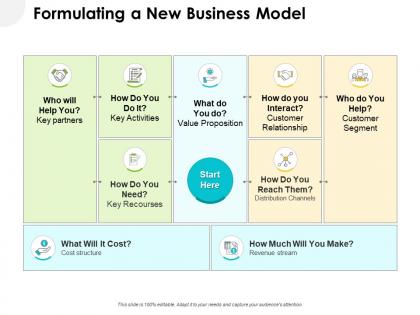 Formulating a new business model ppt powerpoint presentation information