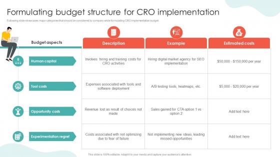 Formulating Budget Structure For Cro Implementation Conversion Rate Optimization SA SS