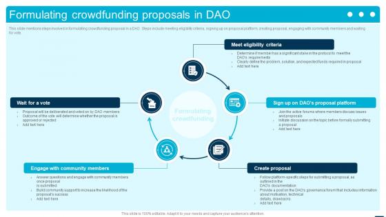 Formulating Crowdfunding Proposals In DAO Introduction To Decentralized Autonomous BCT SS