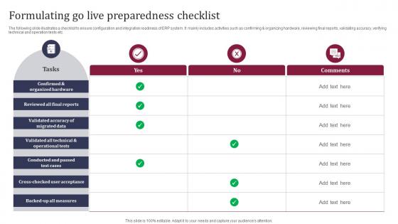 Formulating Go Live Preparedness Checklist Enhancing Business Operations