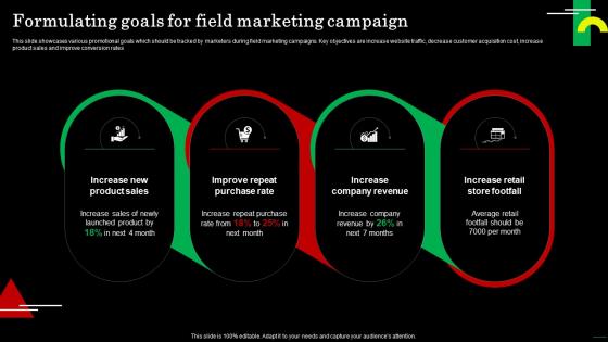 Formulating Goals For Field Marketing Campaign Strategic Guide For Field Marketing MKT SS